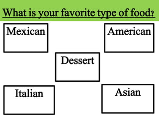 What is your favorite type of food?
Mexican
Italian
American
Asian
Dessert
 