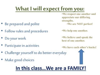 What I will expect from you:
• Be prepared and polite
• Followrules and procedures
• Do your work
• Participatein activities
• Challenge yourself to do better everyday
• Make goodchoices
In this class…We are a FAMILY!
•We respect one another and
appreciate our differing
strengths.
•We are NOT perfect!
•We help one another.
•We believe and speak the
best of one another.
•We have each other’s backs!
 