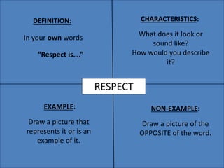 RESPECT
DEFINITION: CHARACTERISTICS:
EXAMPLE: NON-EXAMPLE:
What does it look or
sound like?
How would you describe
it?
In your own words
Draw a picture that
represents it or is an
example of it.
Draw a picture of the
OPPOSITE of the word.
“Respect is….”
 