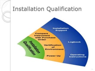 Installation Qualification
40
 