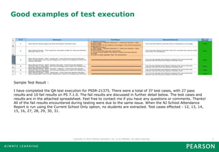 Good examples of test execution




Sample Test Result :

I have completed the QA test execution for PSSR-21375. There were a total of 37 test cases, with 27 pass
results and 10 fail results on PS 7.1.0. The fail results are discussed in further detail below. The test cases and
results are in the attached spreadsheet. Feel free to contact me if you have any questions or comments. Thanks!
All of the fail results encountered during testing were due to the same issue. When the NJ School Attendance
Report is run using the Current School Only option, no students are extracted. Test cases effected - 12, 13, 14,
15, 16, 27, 28, 29, 30, 31.




                                   Copyright © 2010 Pearson Education, Inc. or its affiliates. All rights reserved.   5
 