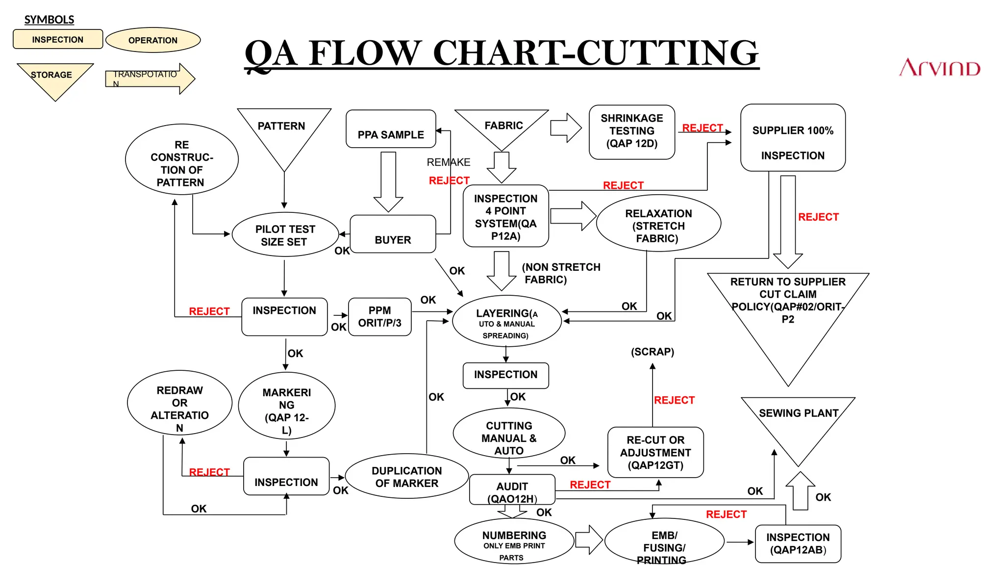 QA PROCESS FLOW CHART (1).pptxbbbbbbbbbnnnn | PPTX