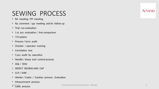 Arvind Lifestyle Manufacturing Plc - Ethiopia 6
SEWING PROCESS
• RA meeting / PP meeting
• Pp comment / pp meeting and its follow up
• Trial run evaluation
• 1 st pcs evaluation / line comparison
• 7/0 system
• Process / lycra audit
• Checker / operator training
• Correlation test
• 5 pcs audit by executive
• Needle / sharp tool control process
• AQL / DHU
• DEFECT REVIEW AND CAP
• CUT / SHIP ,
• Worker / Cadre / Gardian process . Evaluation
• Measurement process
• Lable process
05-01-23
 