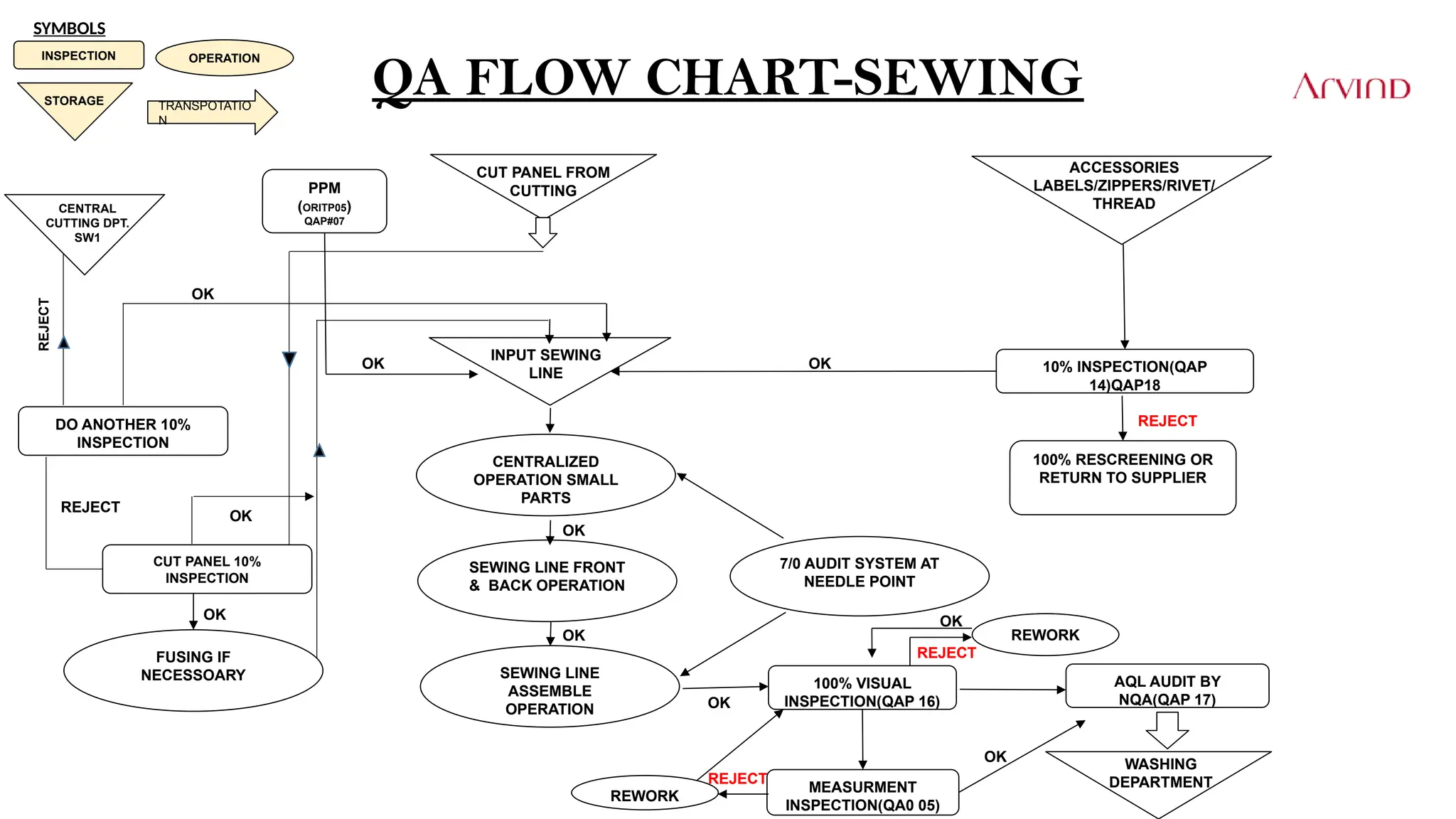 QA PROCESS FLOW CHART (1).pptxaaaaaaaaaaaa | PPTX