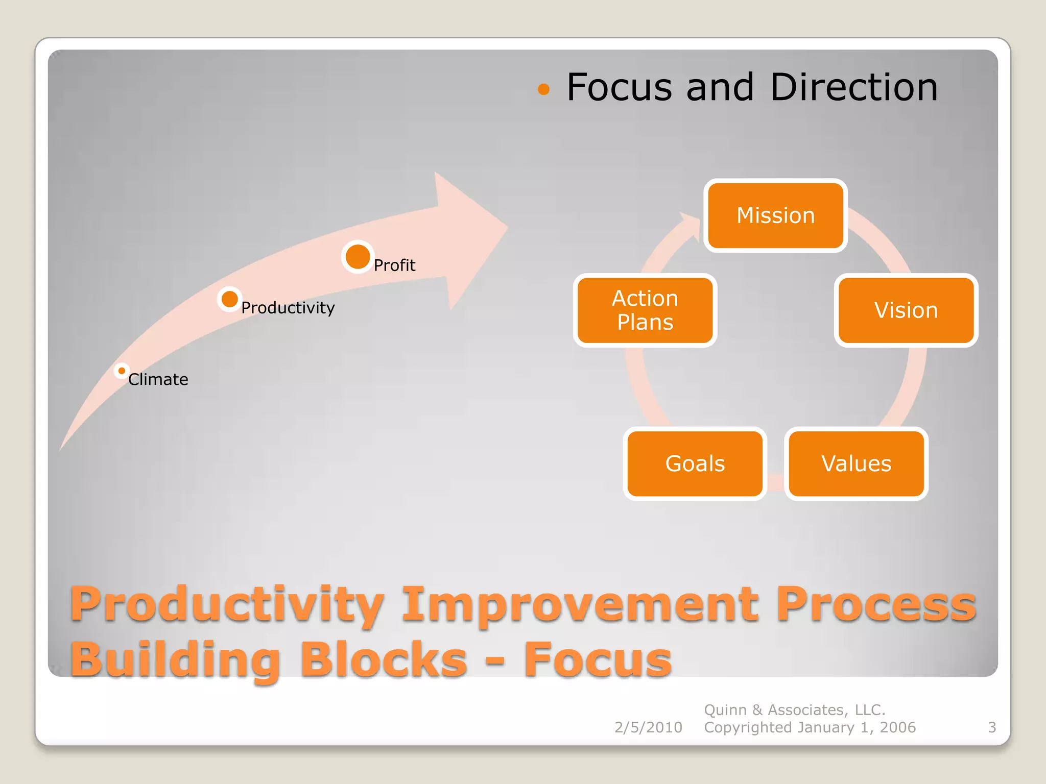 Q&A Productivity Improvement Process | PPTX