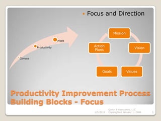 Productivity Improvement ProcessBuilding Blocks - FocusFocus and Direction2/5/2010Quinn & Associates, LLC.                   Copyrighted January 1, 20063