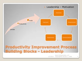 Productivity Improvement ProcessBuilding Blocks - LeadershipLeadership – Motivation2/5/2010Quinn & Associates, LLC.                   Copyrighted January 1, 20064