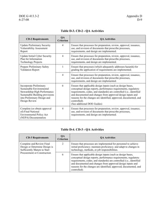 QA program.pdf