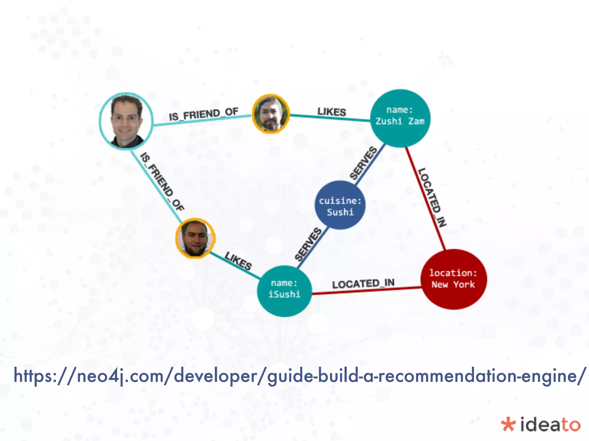 https://neo4j.com/developer/guide-build-a-recommendation-engine/
 