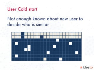 User Cold start
Not enough known about new user to
decide who is similar
 