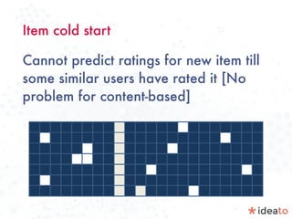 Item cold start
Cannot predict ratings for new item till
some similar users have rated it [No
problem for content-based]
 
