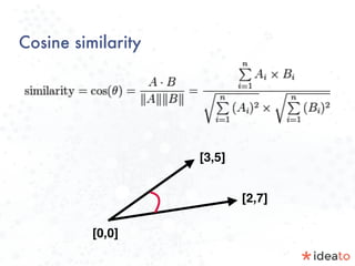 Cosine similarity
[3,5]
[2,7]
[0,0]
 