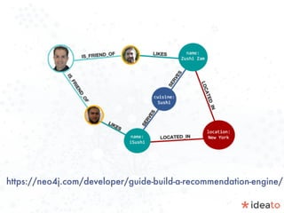 https://neo4j.com/developer/guide-build-a-recommendation-engine/
 