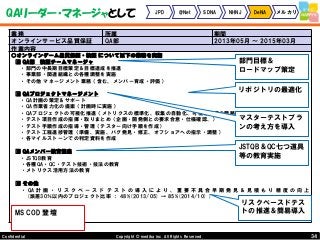 34Copyright © mediba inc. All Rights Reserved.Confidential
QAリーダー・マネージャとして JPD @Net SDNA NHNJ DeNA メルカリ
業務 所属 期間
オンラインサービス品質保証 QA部 2013年05月 ～ 2015年03月
作業内容
○オンラインゲーム品質保証・検証 について以下の業務を実施
■ QA部 検証チームマネージャ
・部門の中長期目標策定＆目標達成を推進
・事業部・関連組織との各種調整を実施
・その他 マネージメント業務（含む、メンバー育成・評価）
■ QAプロジェクトマネージメント
・QA計画の策定＆サポート
・QA作業省力化の提案（計画時に実施）
・QAプロジェクトの可視化推進（メトリクスの標準化、収集の自動化、可視化作業の簡略化）
・テスト項目作成の指揮・取りまとめ（企画・開発側との要求合意・仕様確認、）
・テスト手順作成の指導・管理（テスター向け手順を作成）
・テスト工程進捗管理（準備、実施、バグ発見・修正、オフショアへの指示・調整）
・各マイルストーンでの判定資料を作成
■ QAメンバー教育担当
・JSTQB教育
・各種QA・QC・テスト技術・技法の教育
・メトリクス活用方法の教育
■ その他
・ QA 計 画 ・ リ ス ク ベ ー ス ド テ ス ト の 導 入 に よ り 、 重 要 不 具 合 早 期 発 見 ＆ 見 積 も り 精 度 の 向 上
(誤差30％以内のプロジェクト比率 ： 48%(2013/05) → 85%(2014/10) )
MS COD 登壇
部門目標＆
ロードマップ策定
JSTQB＆QC七つ道具
等の教育実施
リポジトリの最適化
リスクベースドテス
トの推進＆簡易導入
マスターテストプラ
ンの考え方を導入
 