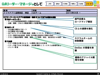 38Copyright © mediba inc. All Rights Reserved.Confidential
QAリーダー・マネージャとして JPD @Net SDNA NHNJ DeNA メルカリ
業務 所属 期間
フリマアプリ品質保証・検証 QAチーム 2015年04月 ～
○フリーマーケットアプリ品質保証・検証 について以下の業務を実施
■ QAチームリーダー
・チームの中長期目標策定＆目標達成を推進
・企画・開発・CSなどの関連部署との各種調整を実施
■ QAリード
・QA計画の策定＆サポート
・QA作業省力化の提案
・QAプロジェクトの可視化推進（各種メトリクス、可視化作業の簡略化）
・テスト項目作成の指導・管理（社外協力会社向け手順を作成）
・テスト工程進捗管理（準備、実施、バグ発見・修正、協力会社への指示・調整）
■ その他
・テスト自動化の導入により、QA業務の省力化を実現
・リリース前プロセスを見直し、外注費削減 と リードタイム短縮を実現
・メンバー育成
部門目標＆
ロードマップ策定
CSとの連携を強化
スクラムチームの
体制構築
DevOps の現場を体
験
最新のアジャイル開
発を体験
 