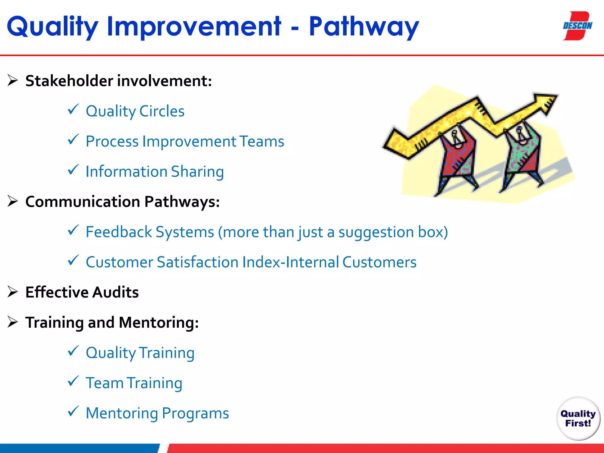 Quality Improvement - Pathway
 Stakeholder involvement:
 Quality Circles
 Process Improvement Teams
 Information Sharing
 Communication Pathways:
 Feedback Systems (more than just a suggestion box)
 Customer Satisfaction Index-Internal Customers
 Effective Audits
 Training and Mentoring:
 Quality Training
 Team Training
 Mentoring Programs

 