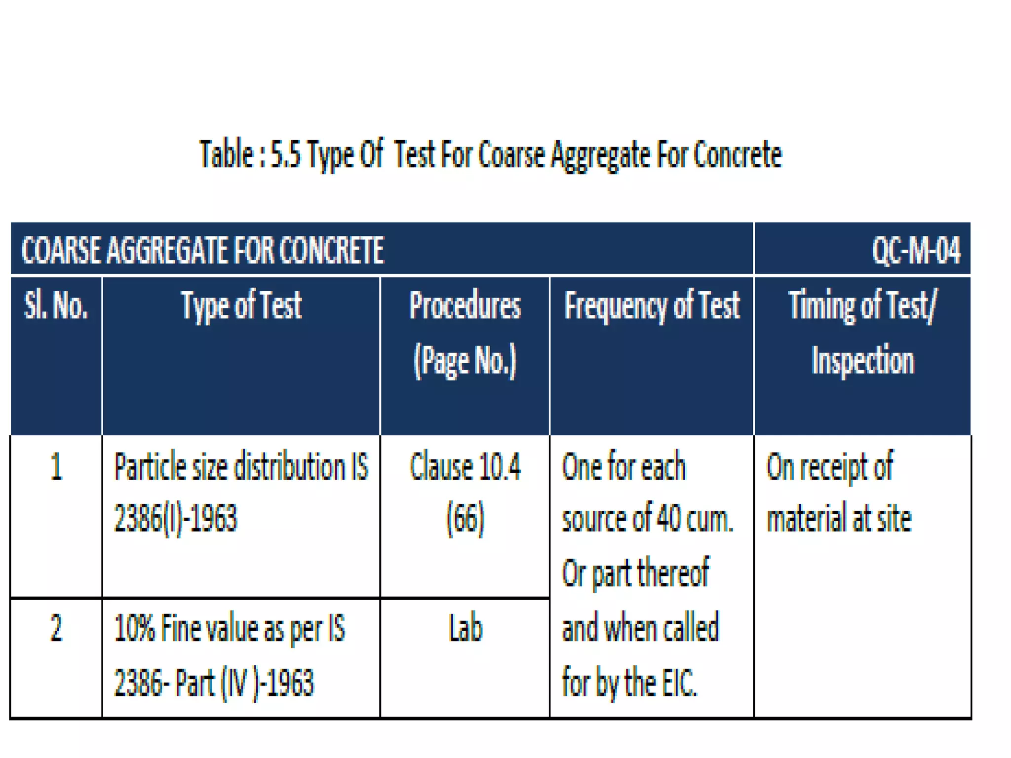 Qaqc in civil construction | PPTX