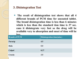 3. Disintegration Test
 The result of disintegration test shows that all 4
different brands of PCM time for uncoated tablet.
The brand disintegration time is less than 6 minutes
which is less than the standard tion time is 37 sec.
eans it disintegrate very fast so the drug will be
available very to absorption and onset of time will be
less.
Brands of PCM Disintegration time(min.)
Paracip 4.5
Dolo 5.5
Calpol 0.37
Crocin 3.5
 