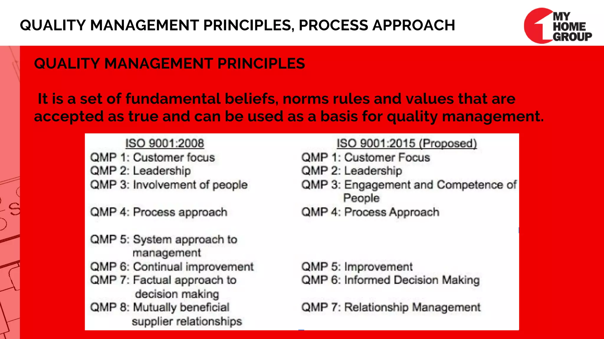 QUALITY MANAGEMENT PRINCIPLES, PROCESS APPROACH
QUALITY MANAGEMENT PRINCIPLES
It is a set of fundamental beliefs, norms rules and values that are
accepted as true and can be used as a basis for quality management.
 