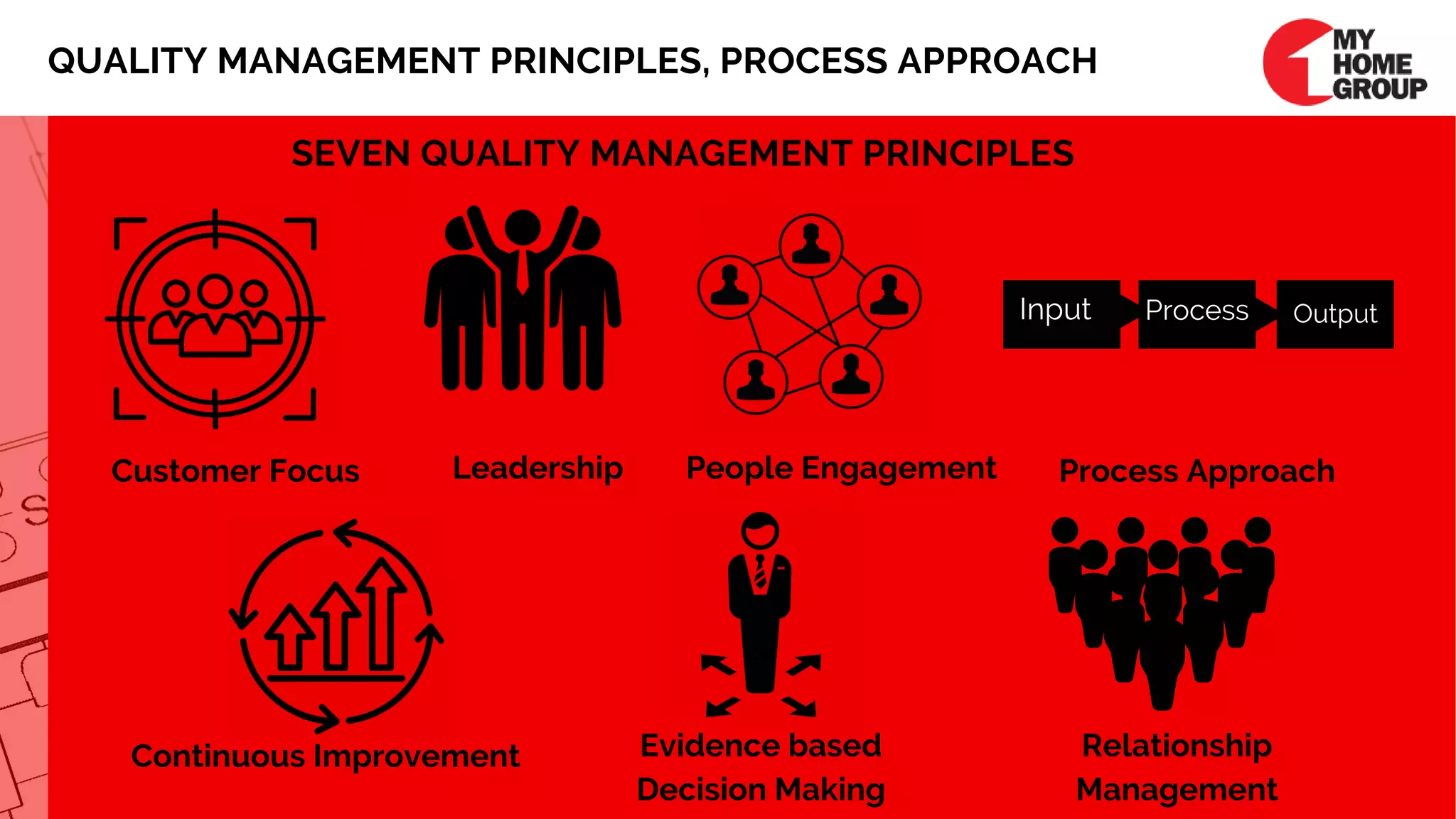 QUALITY MANAGEMENT PRINCIPLES, PROCESS APPROACH
SEVEN QUALITY MANAGEMENT PRINCIPLES
Customer Focus Leadership People Engagement Process Approach
Continuous Improvement Evidence based
Decision Making
Relationship
Management
Input Process Output
 