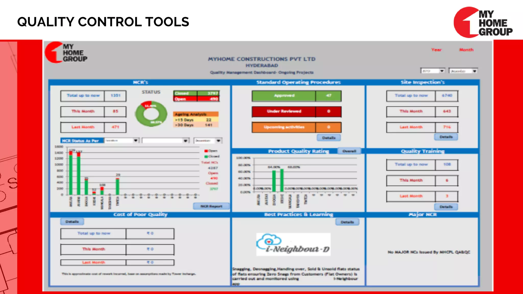 QUALITY CONTROL TOOLS
 