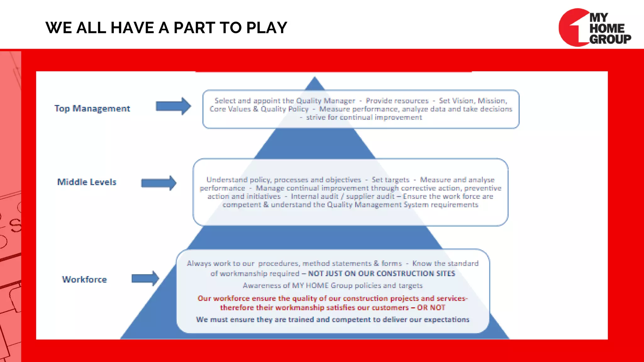 WE ALL HAVE A PART TO PLAY
 