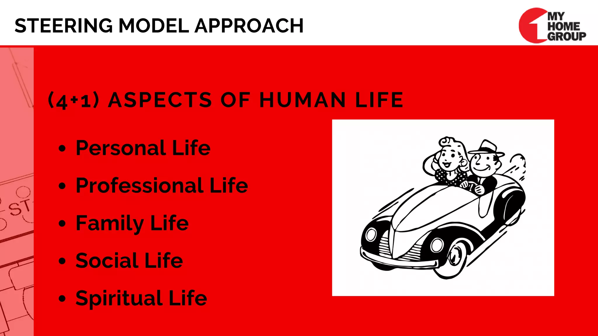 (4+1) ASPECTS OF HUMAN LIFE
Personal Life
Professional Life
Family Life
Social Life
Spiritual Life
STEERING MODEL APPROACH
 