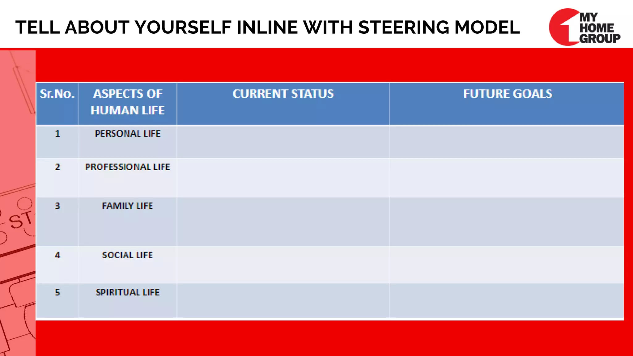 TELL ABOUT YOURSELF INLINE WITH STEERING MODEL
 