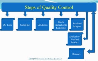 Steps of Quality Control
QC Labs Sampling Validation
Batch
Inspection&
Sampling
Retained
Samples
Analysis of
Finished
Prod...