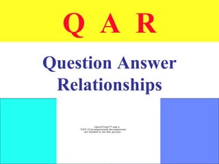 Q A R
Question Answer
Relationships
QuickTime™ and a
TIFF (Uncompressed) decompressor
are needed to see this picture.
 