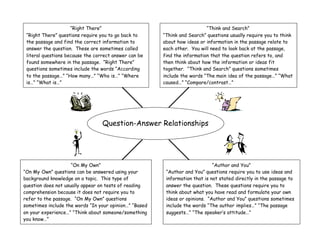Question-Answer Relationships
“Right There”
“Right There” questions require you to go back to
the passage and find the correct information to
answer the question. These are sometimes called
literal questions because the correct answer can be
found somewhere in the passage. “Right There”
questions sometimes include the words “According
to the passage…” “How many…” “Who is…” “Where
is…” “What is…”
“Think and Search”
“Think and Search” questions usually require you to think
about how ideas or information in the passage relate to
each other. You will need to look back at the passage,
find the information that the question refers to, and
then think about how the information or ideas fit
together. “Think and Search” questions sometimes
include the words “The main idea of the passage…” “What
caused…” “Compare/contrast…”
“Author and You”
“Author and You” questions require you to use ideas and
information that is not stated directly in the passage to
answer the question. These questions require you to
think about what you have read and formulate your own
ideas or opinions. “Author and You” questions sometimes
include the words “The author implies…” “The passage
suggests…” “The speaker’s attitude…”
“On My Own”
“On My Own” questions can be answered using your
background knowledge on a topic. This type of
question does not usually appear on tests of reading
comprehension because it does not require you to
refer to the passage. “On My Own” questions
sometimes include the words “In your opinion…” “Based
on your experience…” “Think about someone/something
you know…”
 