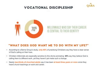 Here are a number of organizations and resources available to help build your vocational discipleship program
 