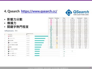 Confidential! 本內容包含講者機密資訊，請您恪守保密義務，禁止任何形式的傳播、複製或傳閱予第三者。
13
4. Qsearch https://www.qsearch.cc/
• 影響力分數
• 傳播力
• 關鍵字熱門程度
 