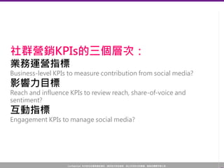 Confidential! 本內容包含講者機密資訊，請您恪守保密義務，禁止任何形式的傳播、複製或傳閱予第三者。
社群營銷KPIs的三個層次：
業務運營指標
Business-level KPIs to measure contribution from social media?
影響力目標
Reach and influence KPIs to review reach, share-of-voice and
sentiment?
互動指標
Engagement KPIs to manage social media?
 