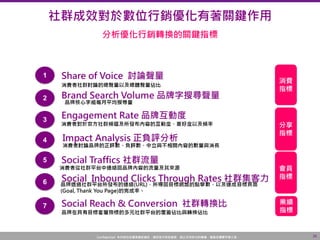 Confidential! 本內容包含講者機密資訊，請您恪守保密義務，禁止任何形式的傳播、複製或傳閱予第三者。 26
社群成效對於數位行銷優化有著關鍵作用
分析優化行銷轉換的關鍵指標
 