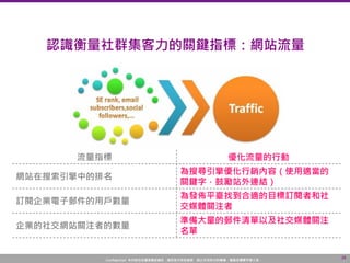 Confidential! 本內容包含講者機密資訊，請您恪守保密義務，禁止任何形式的傳播、複製或傳閱予第三者。
28
認識衡量社群集客力的關鍵指標：網站流量
流量指標 優化流量的行動
網站在搜索引擎中的排名
為搜尋引擎優化行銷內容（使用適當的
關鍵字，鼓勵站外連結）
訂閱企業電子郵件的用戶數量
為發佈平臺找到合適的目標訂閱者和社
交媒體關注者
企業的社交網站關注者的數量
準備大量的郵件清單以及社交媒體關注
名單
 