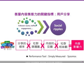 Confidential! 本內容包含講者機密資訊，請您恪守保密義務，禁止任何形式的傳播、複製或傳閱予第三者。
30
衡量內容集客力的關鍵指標：用戶分享
分享的
頻率
社群
媒體數
內容的
反饋
社群
粉絲數
內容
影響力X X X =
 Performance Tool：Simply Measured、Sysomos
 