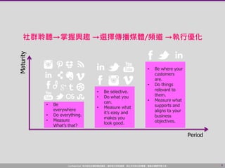Confidential! 本內容包含講者機密資訊，請您恪守保密義務，禁止任何形式的傳播、複製或傳閱予第三者。 8
社群聆聽→掌握興趣 →選擇傳播媒體/頻道 →執行優化
Maturity
Period
• Be
everywhere
• Do everything.
• Measure
What’s that?
• Be selective.
• Do what you
can.
• Measure what
it’s easy and
makes you
look good.
• Be where your
customers
are.
• Do things
relevant to
them.
• Measure what
supports and
aligns to your
business
objectives.
 