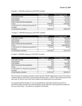 October 23, 2009

Example 1: $300,000 selling price (GST/HST included)

                                               Grandparented        Not Grandparented
 GST/HST Payable                                            $14,535               $37,608
 GST Rebate                                                  $5,233                $5,207
 HST Rebate                                                      $0               $17,358
 RST Transitional Housing Rebate                                 $0                $4,339
 Total                                                     $300,000              $300,000
 Transitional Tax Adjustment (payable by                     $1,453                    $0
 builder)
 Cash Payable to Builder                                      $289,245                     $289,296

Example 2: $400,000 selling price (GST/HST included)

                                               Grandparented        Not Grandparented
 GST/HST Payable                                            $19,243               $49,808
 GST Rebate                                                  $4,103                $4,212
 HST Rebate                                                      $0               $22,988
 RST Transitional Housing Rebate                                 $0                $5,747
 Total                                                     $400,000           $400,000.00
 Transitional Tax Adjustment (payable by                     $1,924                 $0.00
 builder)
 Cash Payable to Builder                                      $382,936                     $383,139

Example 3: $500,000 selling price (GST/HST included)

                                               Grandparented        Not Grandparented
 GST/HST Payable                                            $23,810               $61,094
 GST Rebate                                                      $0                    $0
 HST Rebate                                                      $0               $24,000
 RST Transitional Housing Rebate                                 $0                $7,049
 Total                                                     $500,000              $500,000
 Transitional Tax Adjustment (payable by                     $2,380                    $0
 builder)
 Cash Payable to Builder                                      $473,810                     $469,955

The next group of examples and tables contrast the GST and HST application to sales of new homes
in Ontario that are either fully constructed and sold before July 1, 2010 or fully constructed and sold
after June 30, 2010 as well as the cash available to the builder after taxes and rebates

It is assumed that the sale price is on a tax-included basis. Each table includes the amount of
GST/HST payable, the GST New Housing Rebate and the HST New Housing Rebate available for
the sale of new homes. The rebates are assigned to the builder.




                                                                                                    11
 