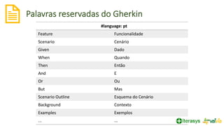 Palavras reservadas do Gherkin
23
#language: pt
Feature Funcionalidade
Scenario Cenário
Given Dado
When Quando
Then Então
And E
Or Ou
But Mas
Scenario Outline Esquema do Cenário
Background Contexto
Examples Exemplos
... ...
 