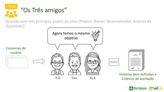 “Os Três amigos”
Conversas do
usuário
Reunião com três principais papéis do time (Product Owner, Desenvolvedor, Analista de
Qualidade);
Histórias bem definidas e
Critérios de aceitação
Q.A
P.O Dev.
Que problema estamos
tentando resolver?
Como desenvolver esta
solução?
E quanto a isso, o que poderia
acontecer?
Agora temos o mesmo
objetivo
 