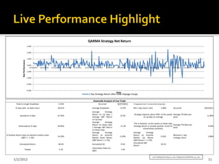 QARMA Strategy Net Return
                                   3.00%


                                   2.00%


                                   1.00%
                 Net Performance




                                   0.00%
                                      9/15/2010   10/15/2010   11/15/2010   12/15/2010   1/15/2011   2/15/2011    3/15/2011   4/15/2011   5/15/2011   6/15/2011   7/15/2011      8/15/2011      9/15/2011    10/15/2011    11/15/2011     12/15/2011

                                   -1.00%


                                   -2.00%


                                   -3.00%


                                   -4.00%
                                                                                                                                     Date
                                                                                                         1 Day Strategy Return after trade slippage charge

                                                                                                                 Downside Analysis of Live Trade
          Peak to trough drawdown                                     -3.42%                                        Occurred             9/27/2011         It happened over 2 consecutive losing days

         % Days with -ve daily return                                 38.41%                                 Average Drawdown                -0.37%        Min 1 day return (net)             -2.80%          Occurred                                 10/4/2011
                                                                                                             Average       Strategy
                                                                                                             Return on Up days /                            Strategy Captures about 50%+ of the upside Average ITD Beta (ex-
              Upcapture % days                                        67.93%                                                                 23.2%                                                                                                       11.80%
                                                                                                             Average S&P Return                                        on up days on average           post)
                                                                                                             on Up Days
                                                                                                             Average       Strategy
                                                                                                                                                            This is fantastic, as this means on down days
                                                                                                             Return on Down days                                                                            Average YTD Beta (ex-
            Downcapture % days                                        46.85%                                                                 -11.2%         Strategy Return is actually positive. Great for                                               6.64%
                                                                                                             / Average S&P Return                                                                           post)
                                                                                                                                                                        conservative portfolios.
                                                                                                             on Down Days
                                                                                                             Average       Strategy                        Average       Strategy
% Positive Return Days on extreme market move                                                                Return on Extreme                             Return on Extreme                                  Minimum 1 day
                                                                      54.29%                                                                 0.29%                                             0.32%                                                      -2.80%
                 (S&P <= -1.5%)                                                                              Market Down Moves                             Market Up Moves                                    strategy return
                                                                                                             (S&P Return <-1.5%)                           (S&P Return > +1.5%)
                                                                                                                                                           Annualized S&P
              Annualized Return                                        48.2%                                 Annualized SD                    9.5%                                             10.1%
                                                                                                                                                           Return
                                                                                                             Information Ratio (vs
                           Sharpe                                       5.10                                                                  1.64
                                                                                                             S&P)


                                                                                                                                                                                   Live Trading from Sep 15, 2010. Analysis as of EOD Dec 31, 2011
       1/2/2012                                                                                                                                                                                                                                           11
 