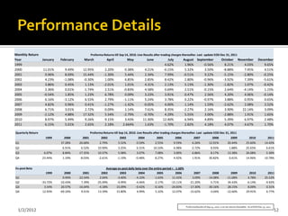 Monthly Return                                    Proforma Returns till Sep 14, 2010. Live Results after trading charges thereafter. Last update EOD Dec 31, 2011
Year               January   February      March              April            May            June          July           August September                     October          November            December
1999                                                                                                      4.62%             1.96%     -0.56%                      8.21%              4.03%               9.65%
2000                11.01%      9.49%      12.95%            2.20%         0.38%          4.21%          -0.15%             5.32%      3.50%                     -8.88%              7.45%               4.51%
2001                 0.96%      8.69%      15.44%           -1.30%         5.44%          2.34%           7.99%            -0.51%      9.22%                     -5.15%             -2.80%              -0.25%
2002                 4.23%     -1.08%      -0.30%            1.00%         6.85%          2.85%           8.42%             2.80%     -0.96%                     -3.92%              7.39%              -5.61%
2003                 3.86%      0.45%       1.13%           -2.01%         1.01%          4.31%           2.13%             5.13%     -1.30%                     -1.82%              1.07%              -0.42%
2004                 2.36%      0.01%      -1.74%            2.51%        -0.83%          4.58%           0.69%             2.51%     -0.15%                      2.64%             -4.14%               1.15%
2005                -0.54%      1.85%       1.23%            6.78%         0.09%          3.23%           3.91%             0.47%      2.56%                      4.20%              4.06%              -0.14%
2006                 6.16%     -3.12%       6.55%            2.79%        -1.11%          5.24%           3.78%             0.22%     -0.97%                      3.88%              0.95%               0.65%
2007                 4.82%      0.96%       0.41%           -1.27%        -1.42%         -0.05%           4.00%             1.14%      1.59%                     -2.62%              2.08%               2.52%
2008                 6.71%      3.01%       2.72%            0.09%         1.14%          7.61%           8.35%            -2.27%      2.16%                      3.90%            22.14%                3.09%
2009                -2.12%      4.88%      17.32%            5.54%        -2.79%         -0.70%           4.29%             5.55%      3.00%                     -2.88%              1.91%               1.65%
2010                 8.97%      5.49%       9.26%            9.15%         3.43%         11.30%          12.40%             6.94%      4.89%                      5.39%              6.97%               2.48%
2011                 6.15%      5.01%       2.65%            2.18%        2.664%          1.63%          -1.70%             2.82%      4.18%                      4.07%              4.67%               1.70%

Quarterly Return                                  Proforma Returns till Sep 14, 2010. Live Results after trading charges thereafter. Last update EOD Dec 31, 2011
                     1999      2000       2001            2002          2003          2004           2005          2006            2007               2008               2009               2010               2011
Q1                           37.28%     26.68%           2.79%         5.52%         0.59%           2.55%         9.59%          6.26%            12.91%             20.44%             25.60%             14.42%
Q2                            6.91%      6.52%         10.99%          3.25%         6.31%        10.33%           6.98%         -2.72%              8.93%              1.88%            25.65%               6.61%
Q3                  6.07%     8.84%     17.35%         10.37%          5.98%         3.07%           7.08%         3.00%          6.86%              8.17%            13.38%             26.08%               5.30%
Q4                 23.44%     1.19%      -8.03%         -2.61%        -1.19%         -0.48%          8.27%         4.92%          1.91%            30.82%               0.61%            14.96%             10.78%


Ex-post Beta                                                 Average ex-post daily beta over the entire period = -1.60%
                     1999       2000       2001           2002        2003           2004          2005          2006             2007               2008               2009               2010               2011
Q1                             0.94%    -22.54%          2.04%      -3.40%         -4.10%        -1.63%        11.42%            3.09%            -14.08%            -11.68%              4.78%             25.52%
Q2                 -33.72%   -10.43%      7.39%        -25.09%      -0.99%         -4.46%        -2.17%       -15.11%          -21.20%             -5.71%             34.43%             -6.14%             -4.92%
Q3                   3.54%    20.57%    -16.04%         -4.18%      15.09%         -0.42%        -0.16%       -24.83%          -17.30%            -30.16%             28.15%              8.00%              0.31%
Q4                  12.93%   -69.24%      9.41%         13.39%      15.80%          4.99%         5.32%        12.07%          -15.62%             -3.04%            -12.60%             29.91%              6.77%



                                                                                                                            Proforma Results till Sep 14, 2010. Live net returns thereafter. As of EOD Dec 31, 2011
 1/2/2012                                                                                                                                                                                                             12
 
