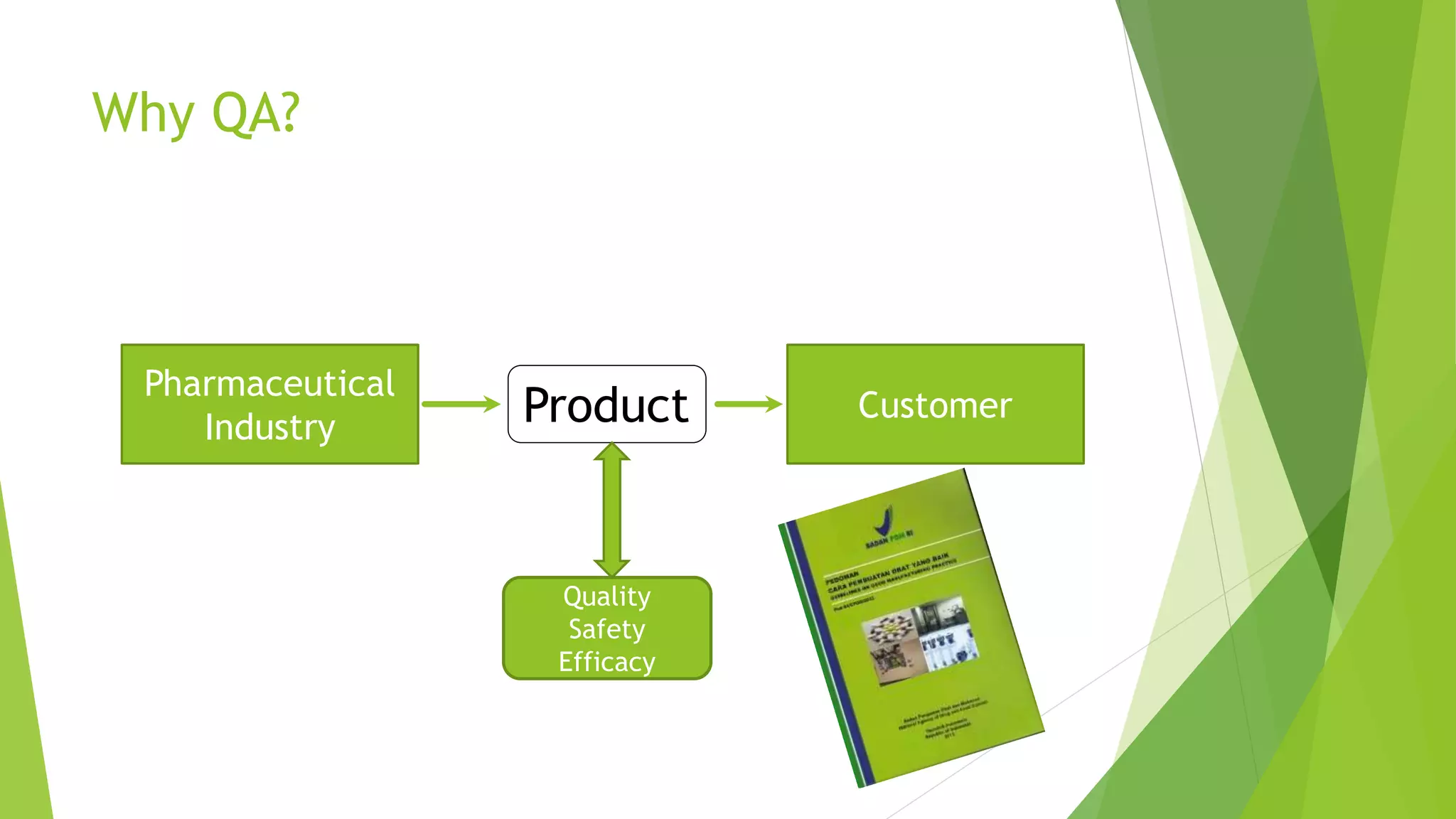 QA Role in Pharmaceutical Industry | PPTX