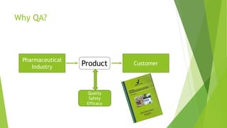 Why QA?
Pharmaceutical
Industry
CustomerProduct
Quality
Safety
Efficacy