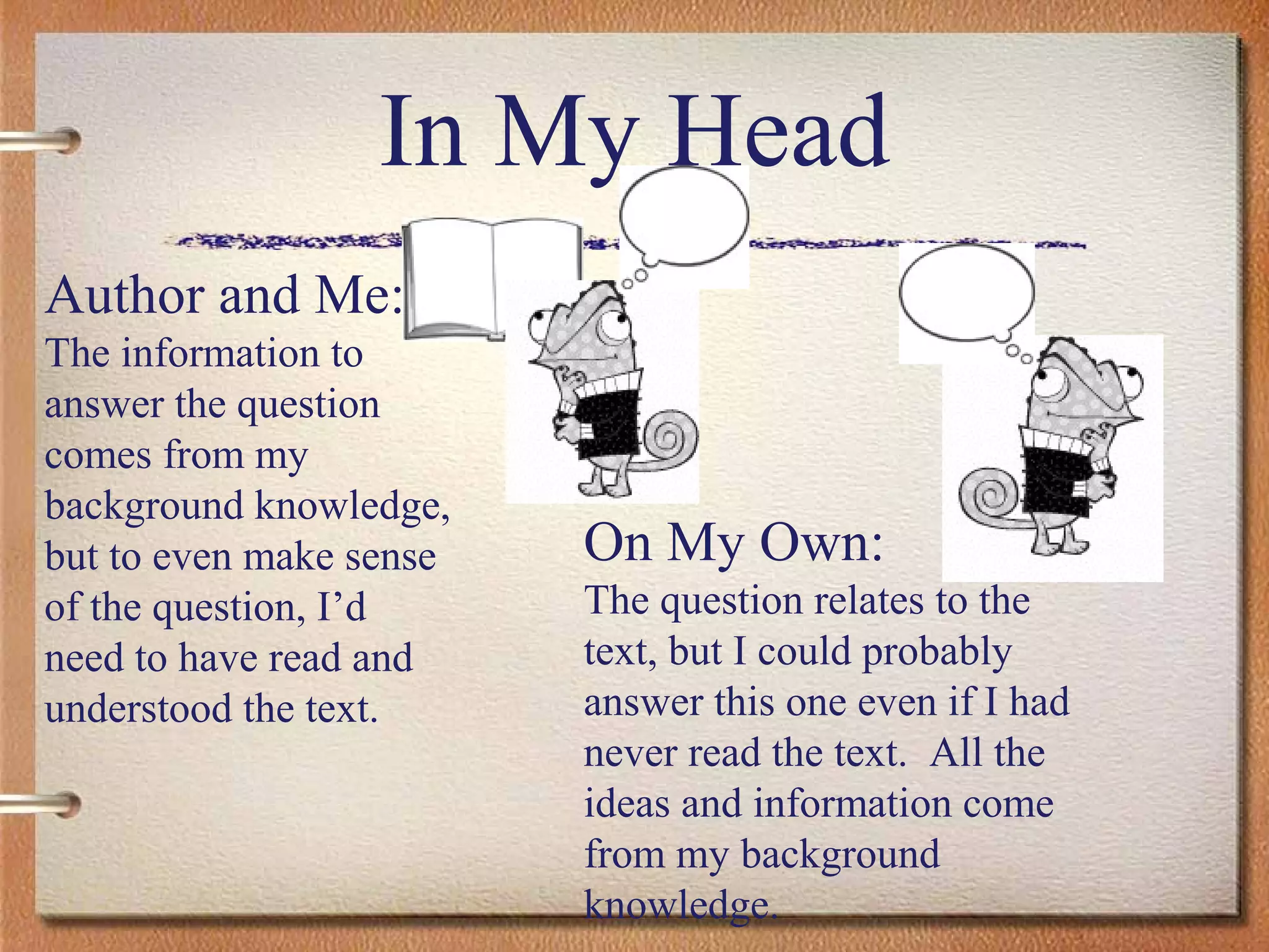 In My Head
On My Own:
The question relates to the
text, but I could probably
answer this one even if I had
never read the text. All the
ideas and information come
from my background
knowledge.
Author and Me:
The information to
answer the question
comes from my
background knowledge,
but to even make sense
of the question, I’d
need to have read and
understood the text.
 