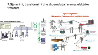 7.Gjenerimi, transformimi dhe shperndarja I rrymes elektrike
trefazore
 