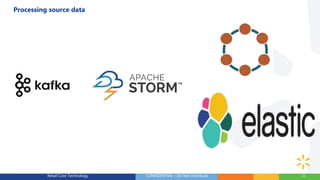 Apache Storm In Retail Context | PPTX