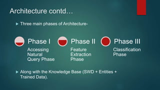 Architecture contd…
 Three main phases of Architecture-
 Along with the Knowledge Base (SWD + Entities +
Trained Data).
Accessing
Natural
Query Phase
Phase I
Feature
Extraction
Phase
Phase II
Classification
Phase
Phase III
 