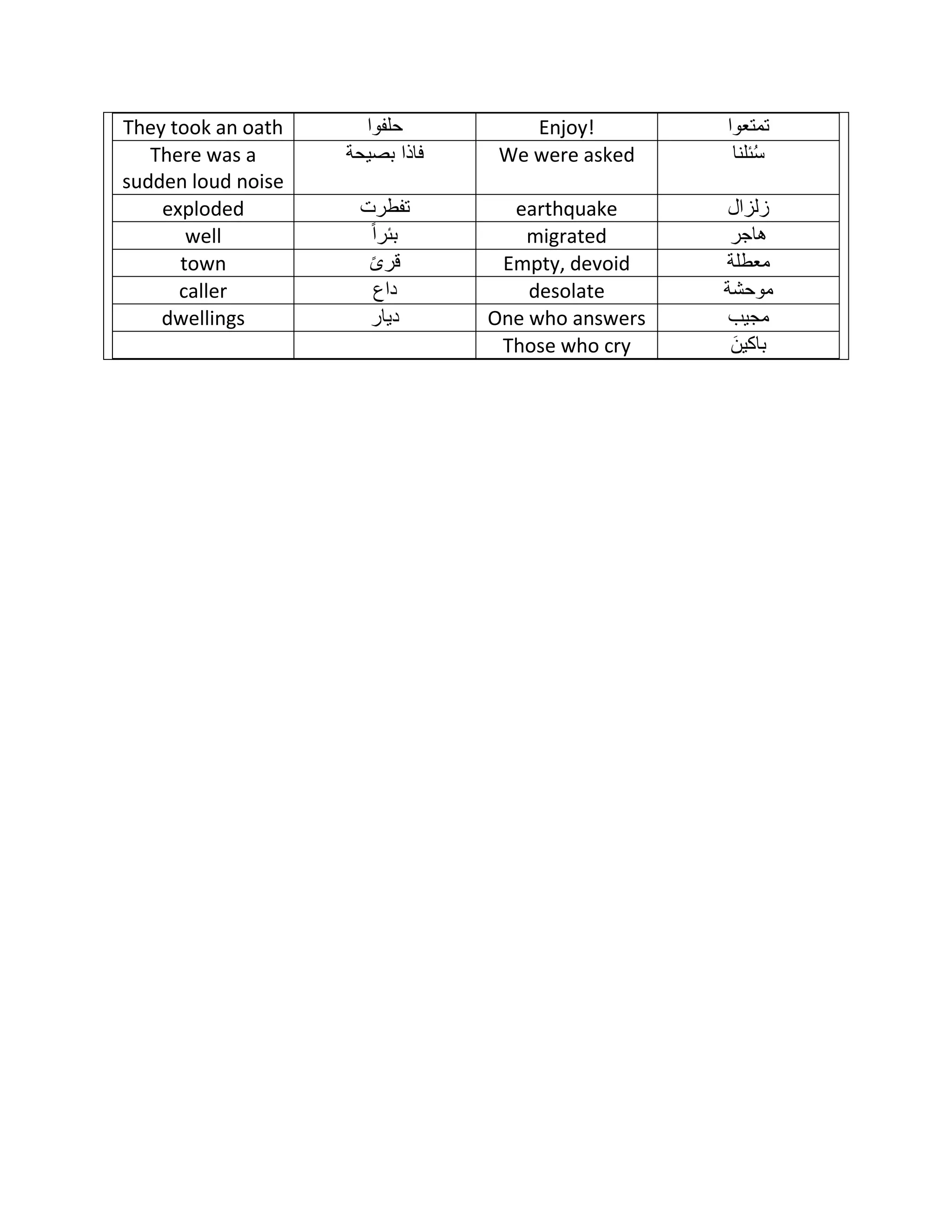 Qasas vol 2 arabic to english vocabulary | PDF